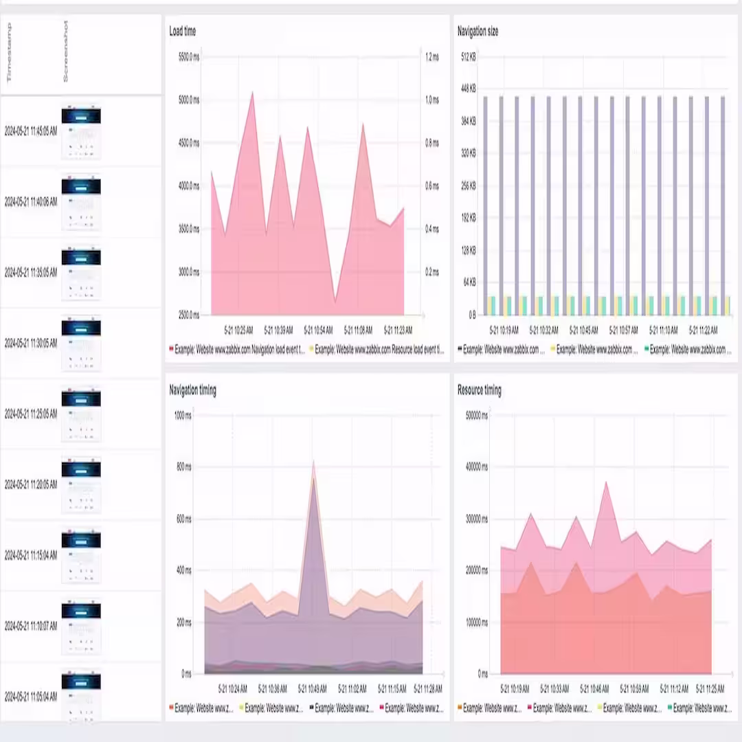 ¡La versión 7.0rc2 de Zabbix está disponible!